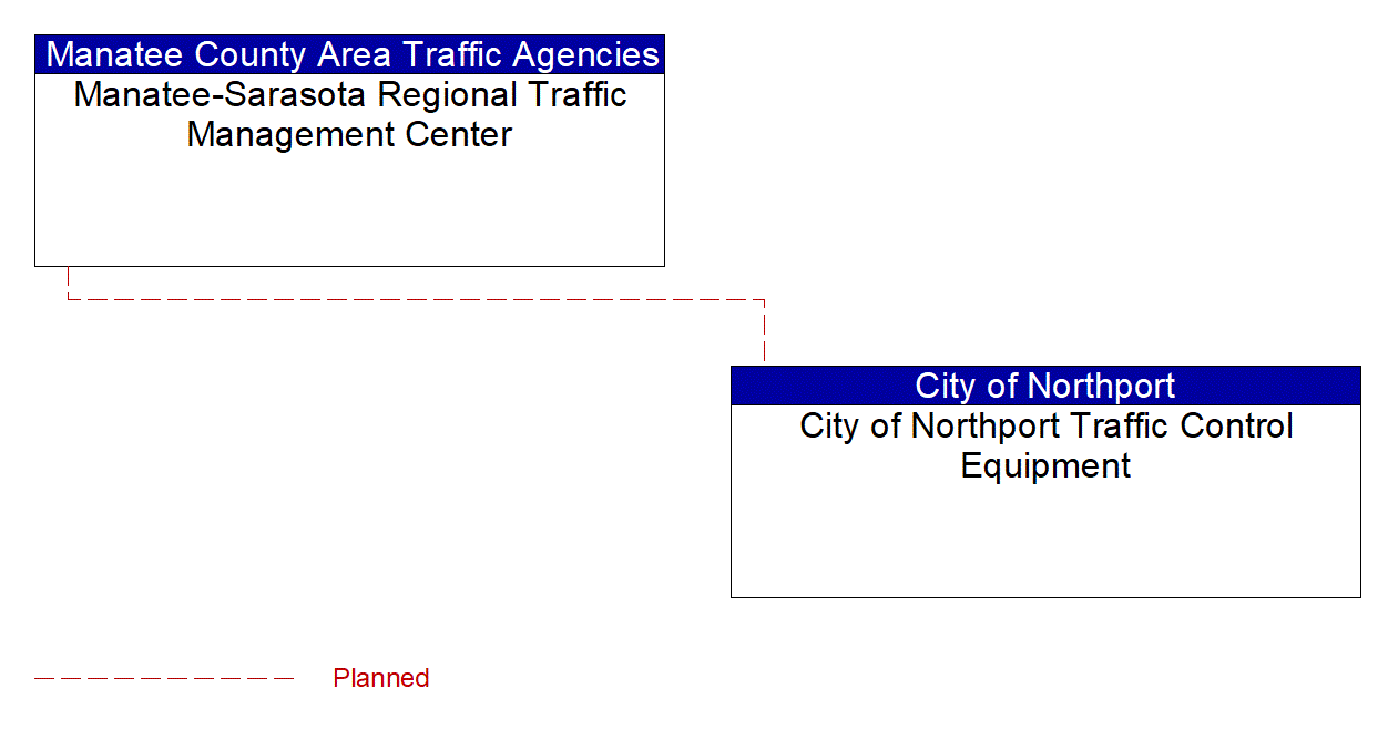 City of Northport Traffic Control Equipment interconnect diagram
