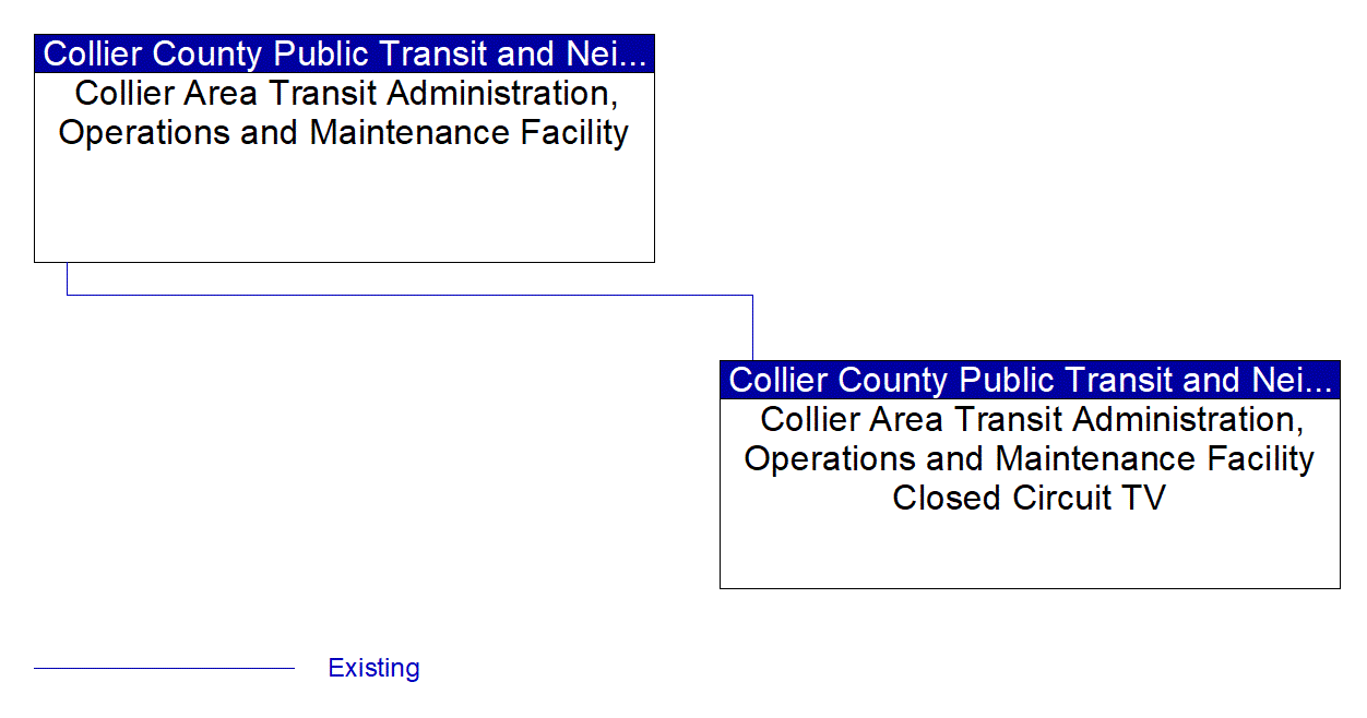 Collier Area Transit Administration, Operations and Maintenance Facility Closed Circuit TV interconnect diagram