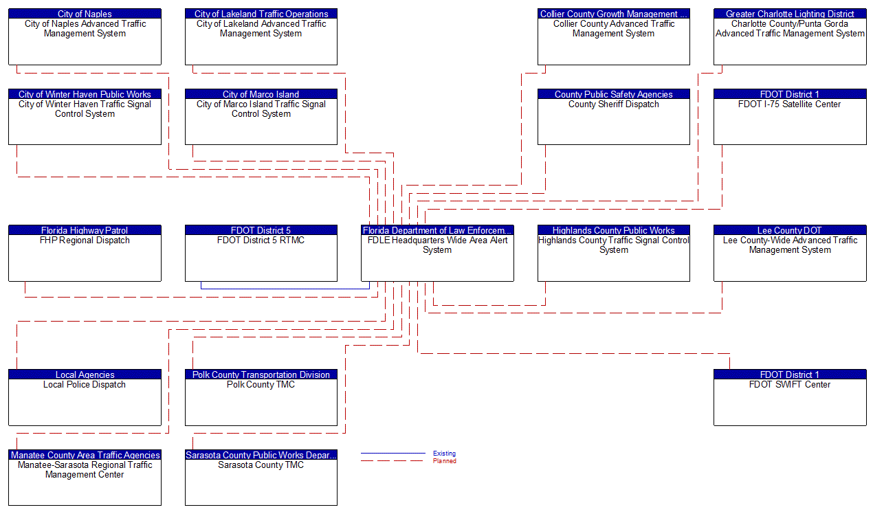 FDLE Headquarters Wide Area Alert System interconnect diagram