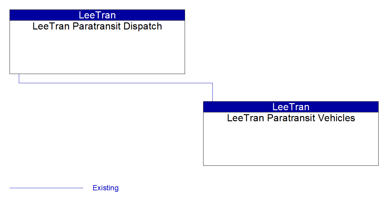 LeeTran Paratransit Vehicles interconnect diagram
