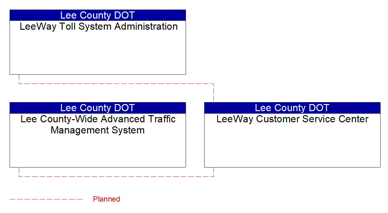LeeWay Customer Service Center interconnect diagram