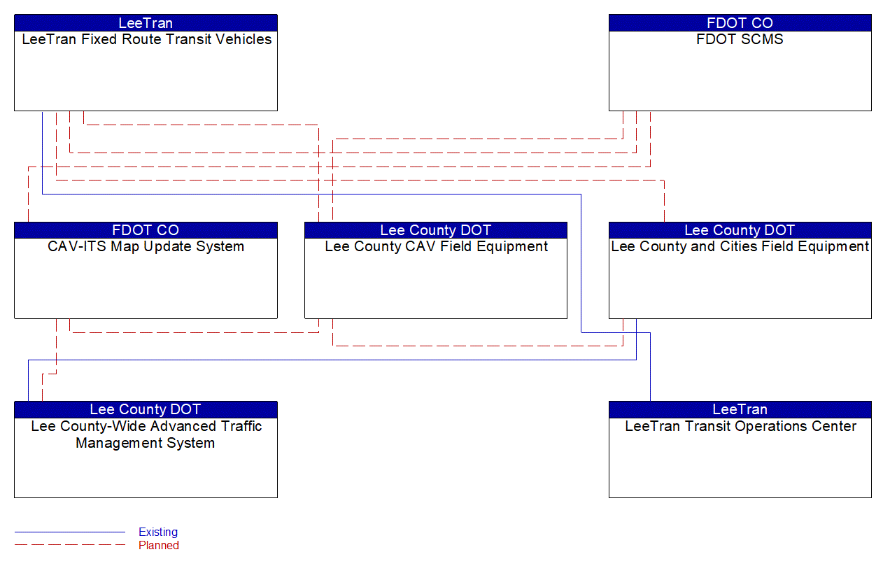 Project Interconnect Diagram: LeeTran