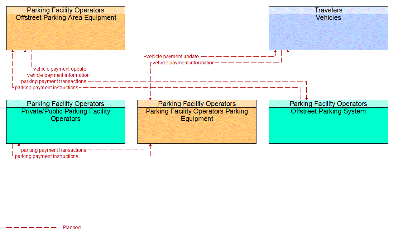 Service Graphic: Parking Electronic Payment (Municipal and Beach Parking)