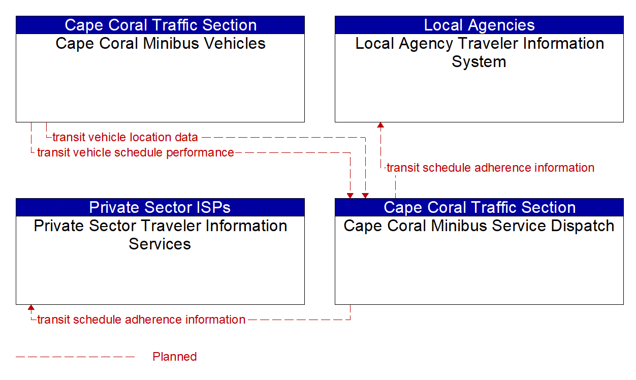 Service Graphic: Transit Vehicle Tracking (Cape Coral Minibus Service)