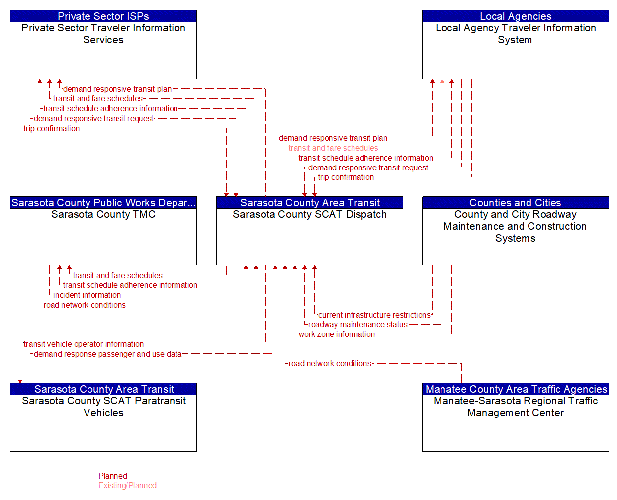Service Graphic: Dynamic Transit Operations (SCAT)