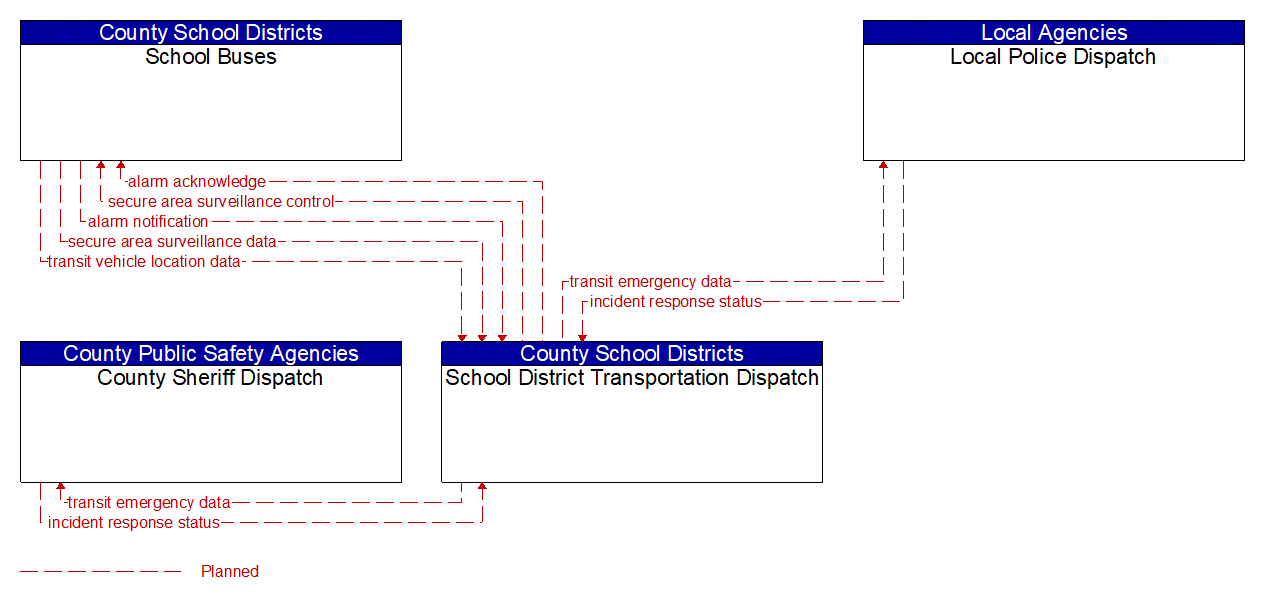 Service Graphic: Transit Security (School Districts)