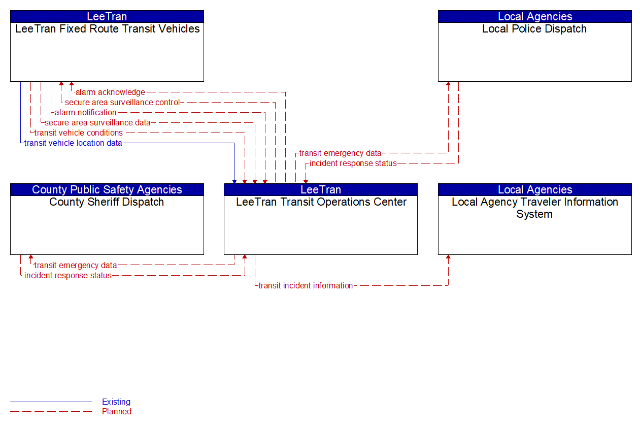 Service Graphic: Transit Security (Lee County LeeTran Fixed Route)