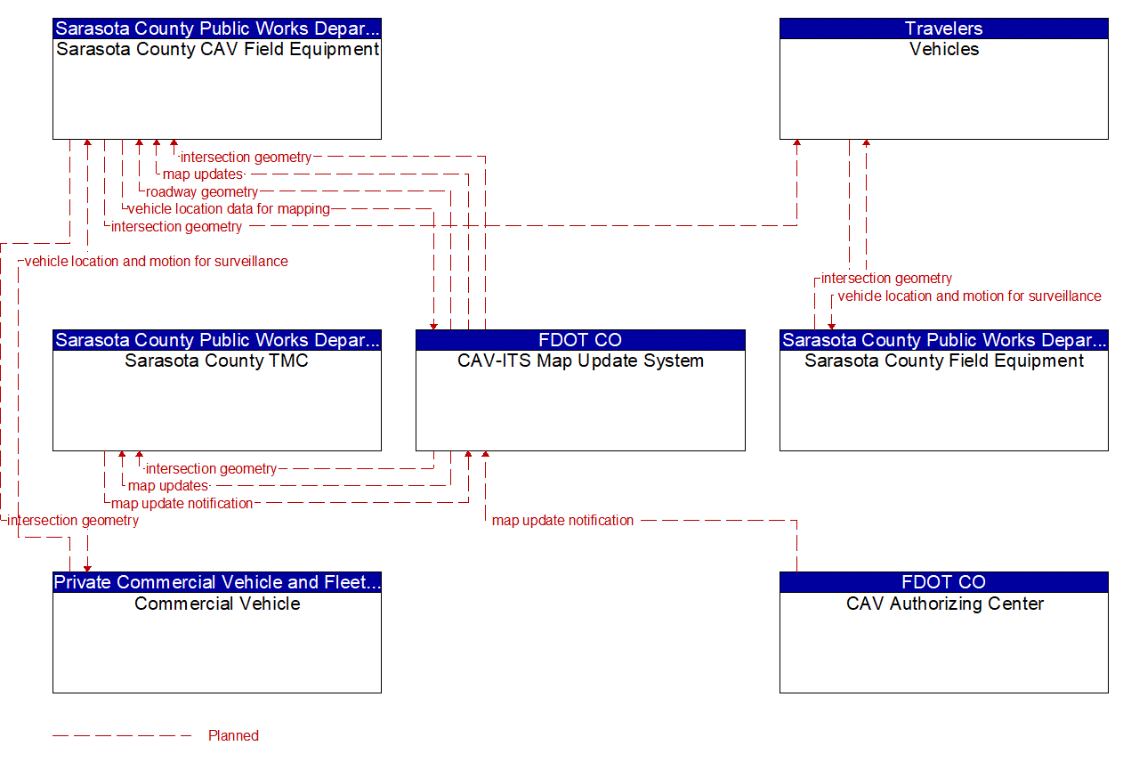 Service Graphic: Map Management (FDOT District 1 Sarasota County US 41 Connected Vehicle )