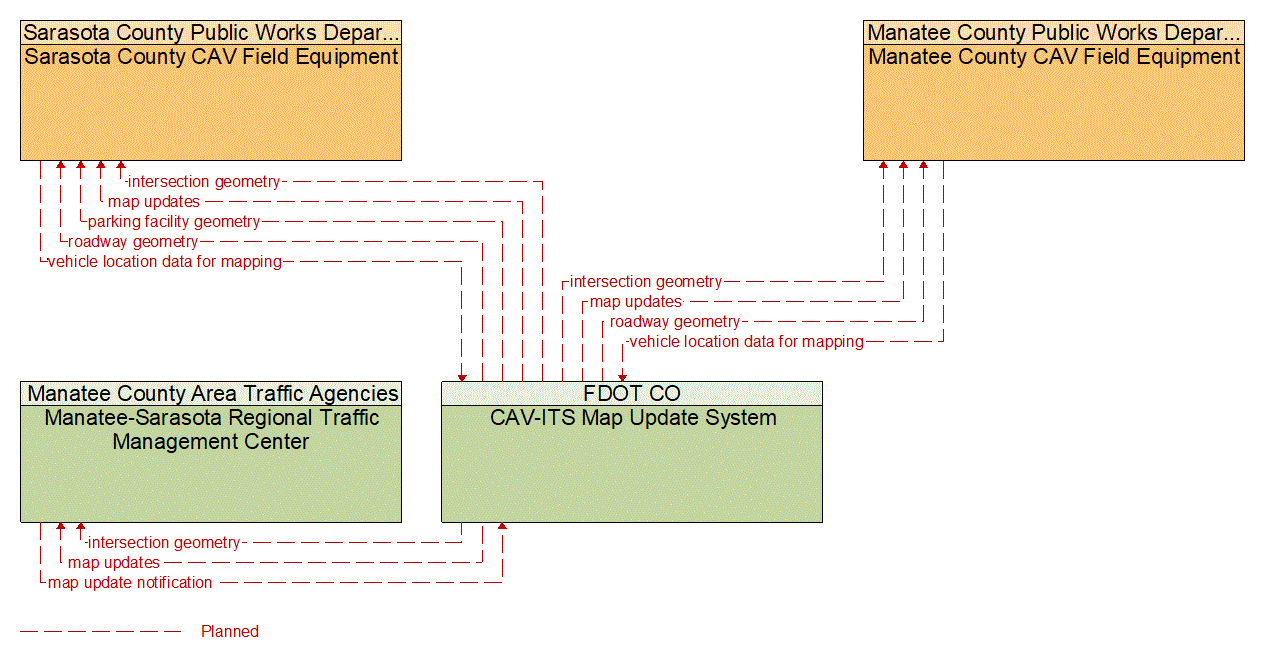 Service Graphic: Map Management (US 41 Transit Signal Prioritization Pilot)