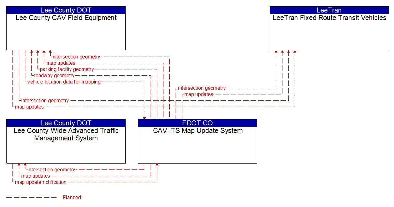 Service Graphic: Map Management (LeeTran US 41 Traffic Signal Priority (TSP))