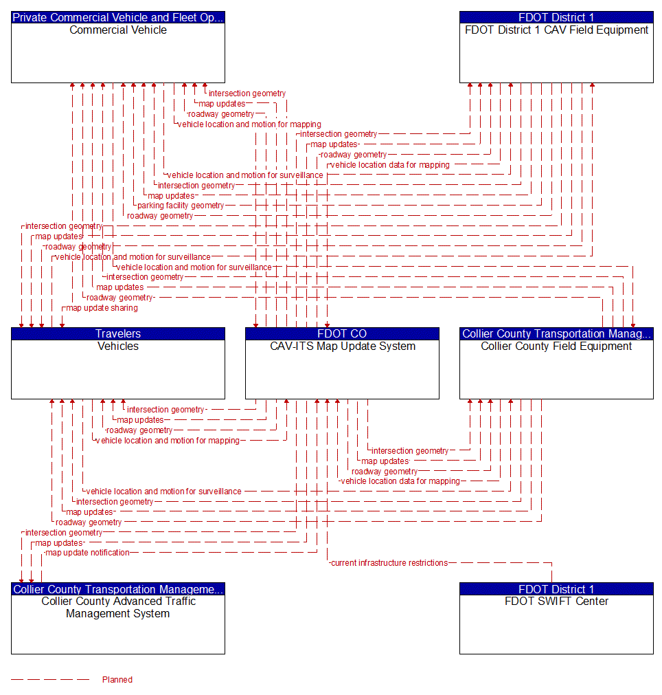 Service Graphic: Map Management (Collier Countywide Connected Traveler Information System)