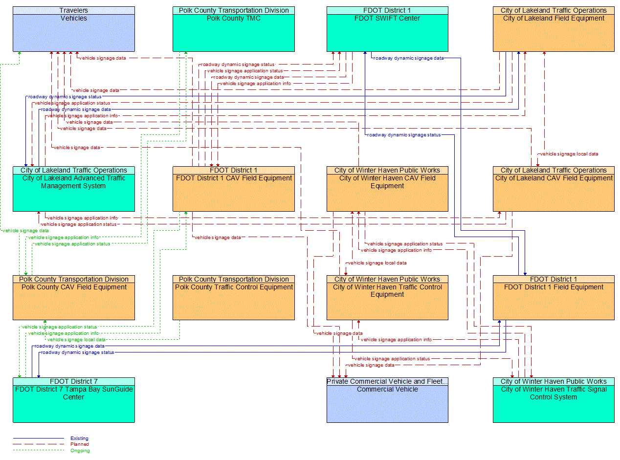 Service Graphic: In-Vehicle Signage (I-4 FRAME)