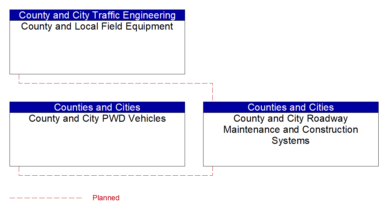 Service Graphic: Work Zone Safety Monitoring (Counties and Municipalities)