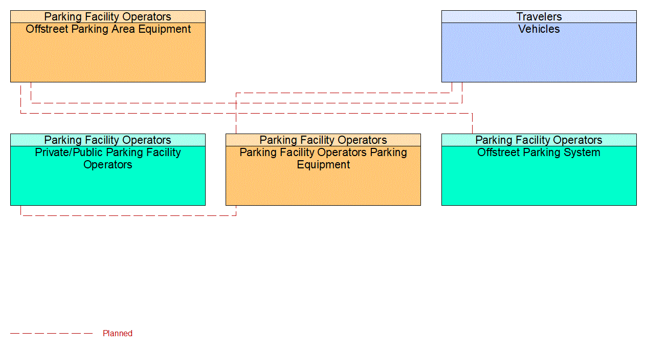 Service Graphic: Parking Electronic Payment (Municipal and Beach Parking)