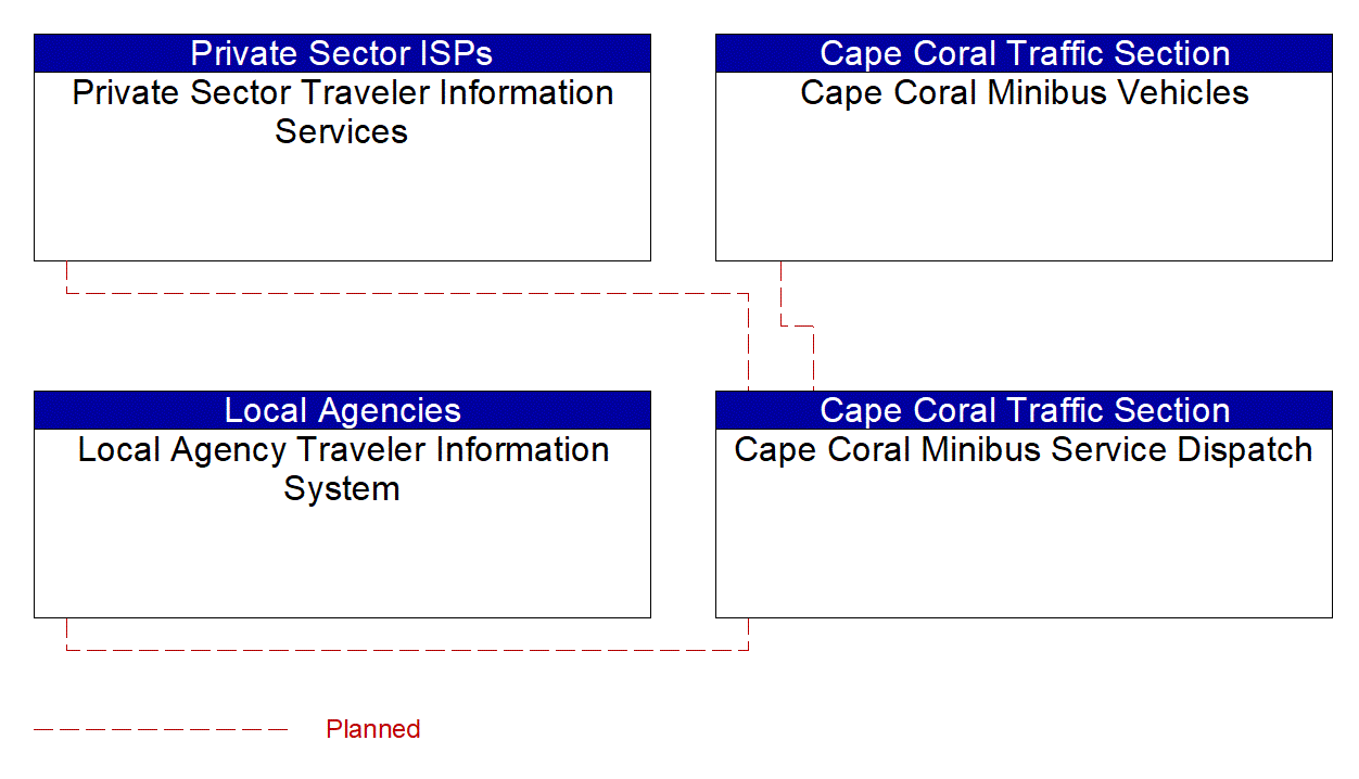 Service Graphic: Transit Vehicle Tracking (Cape Coral Minibus Service)