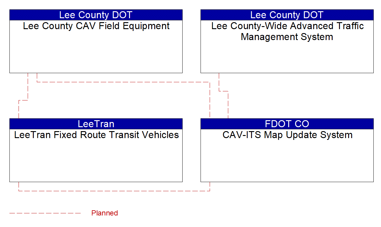 Service Graphic: Map Management (LeeTran US 41 Traffic Signal Priority (TSP))