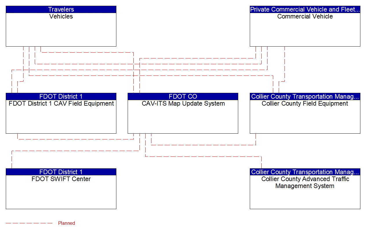 Service Graphic: Map Management (Collier Countywide Connected Traveler Information System)