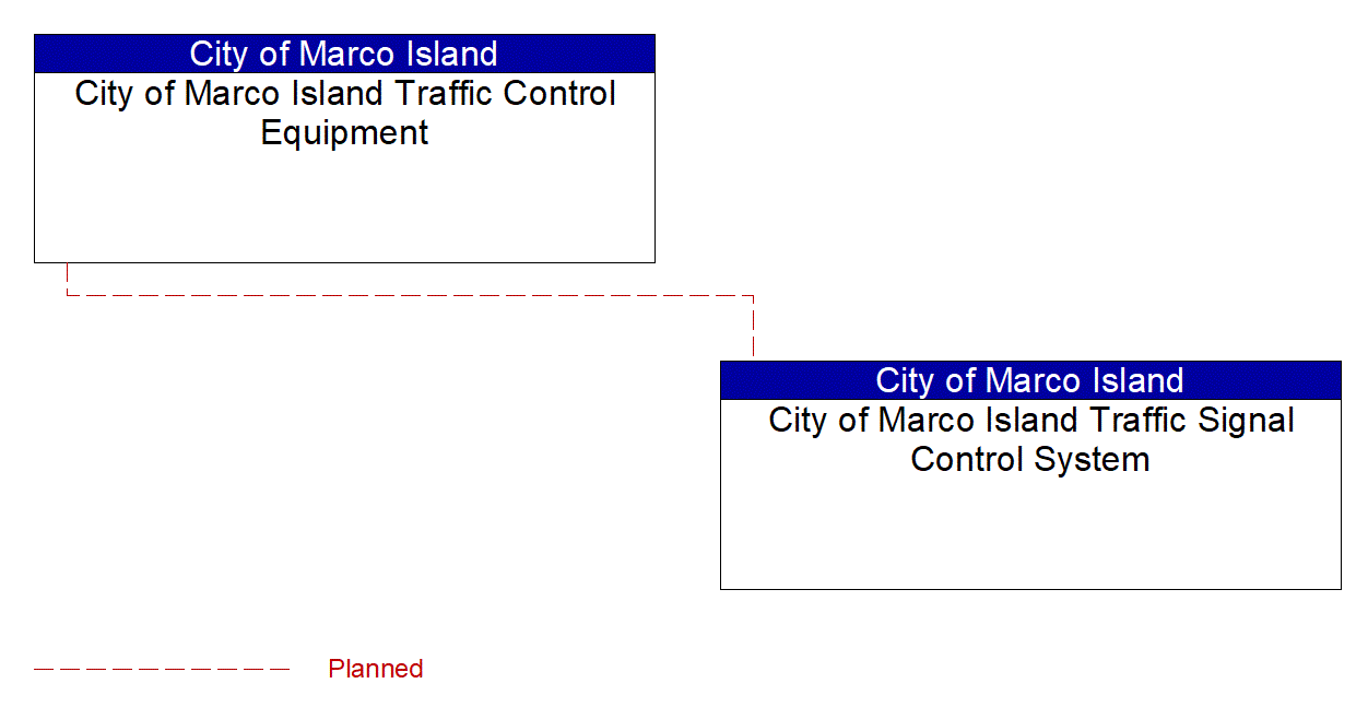 Service Graphic: Traffic Signal Control (City of Marco Island)