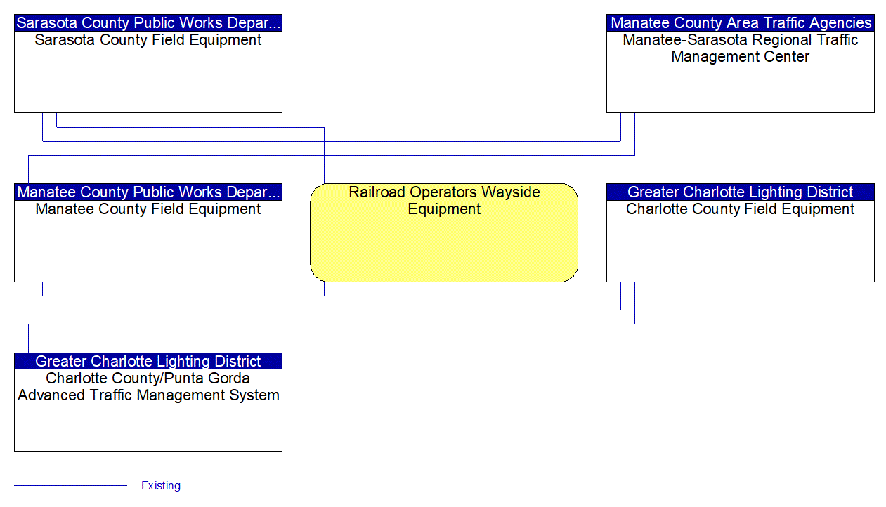 Service Graphic: Standard Railroad Grade Crossing (Counties 1 of 3)