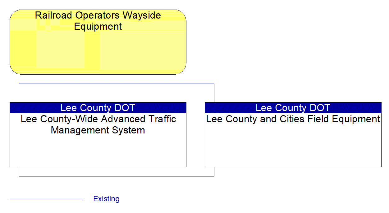Service Graphic: Advanced Railroad Grade Crossing (Lee County)