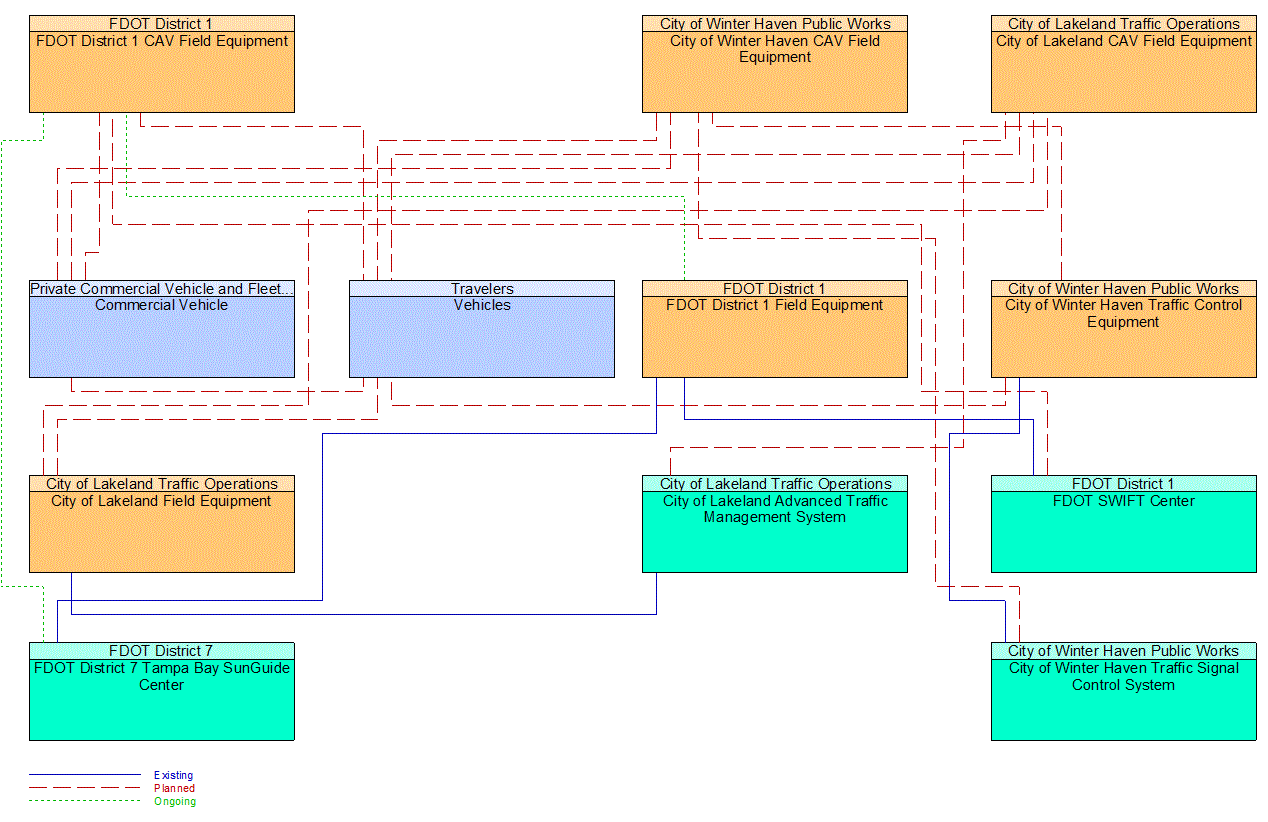 Service Graphic: Queue Warning (I-4 FRAME)