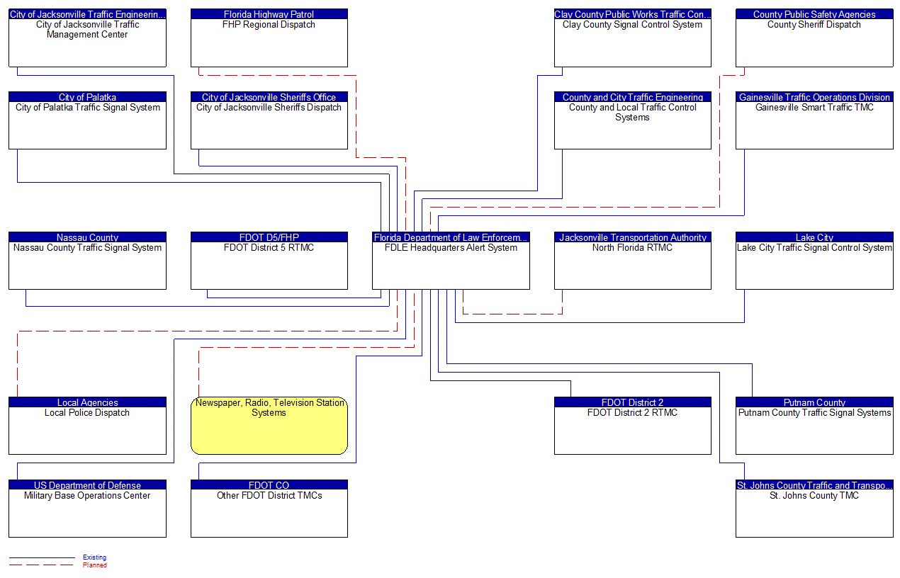 FDLE Headquarters Alert System interconnect diagram