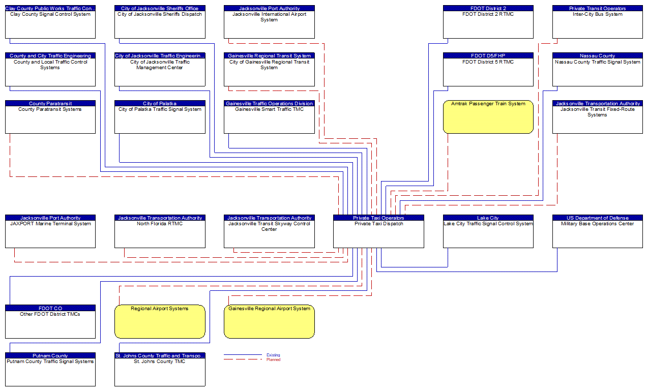 Private Taxi Dispatch interconnect diagram