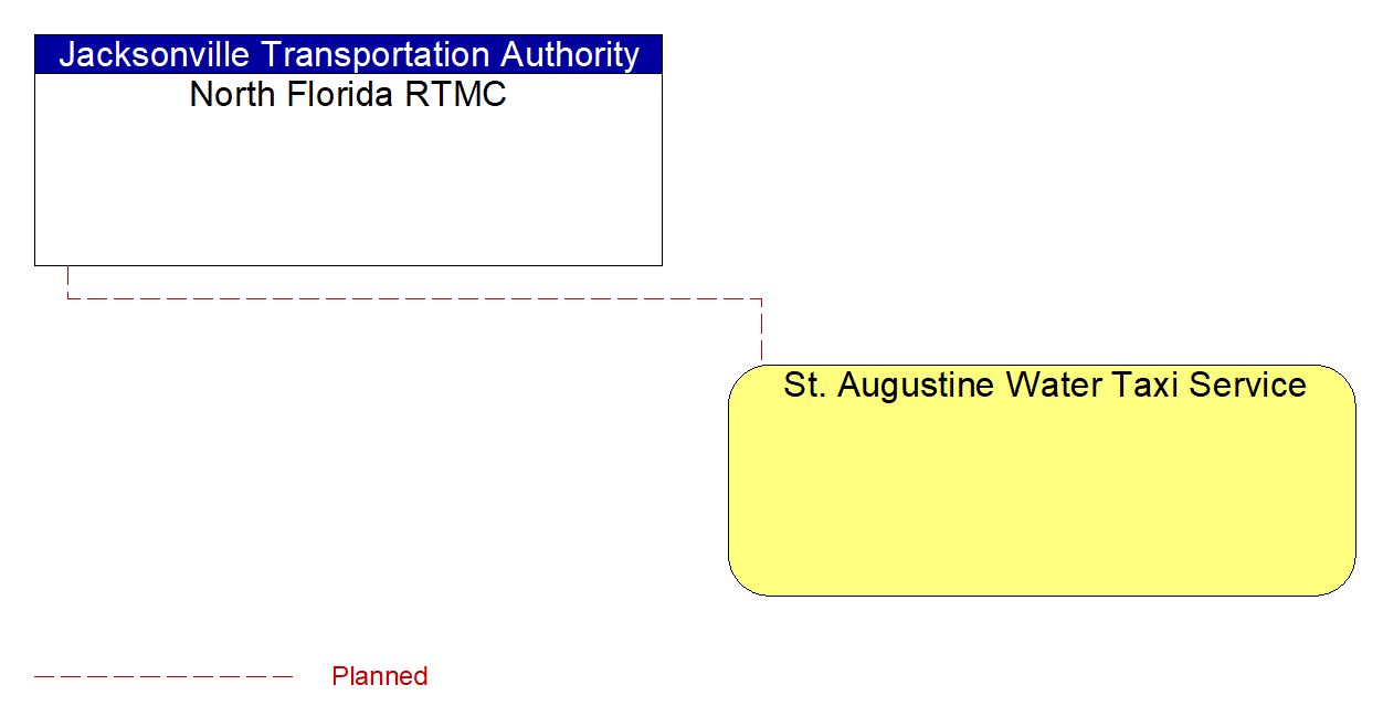 St. Augustine Water Taxi Service interconnect diagram