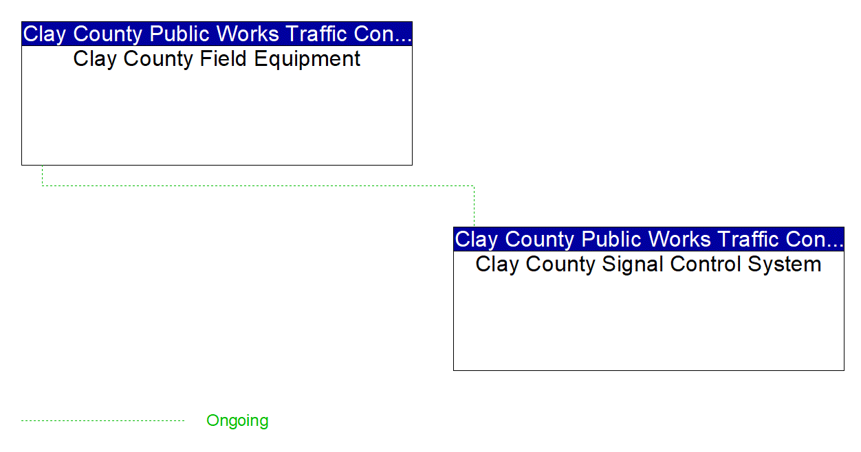 Project Interconnect Diagram: City of Jacksonville Sheriffs Office