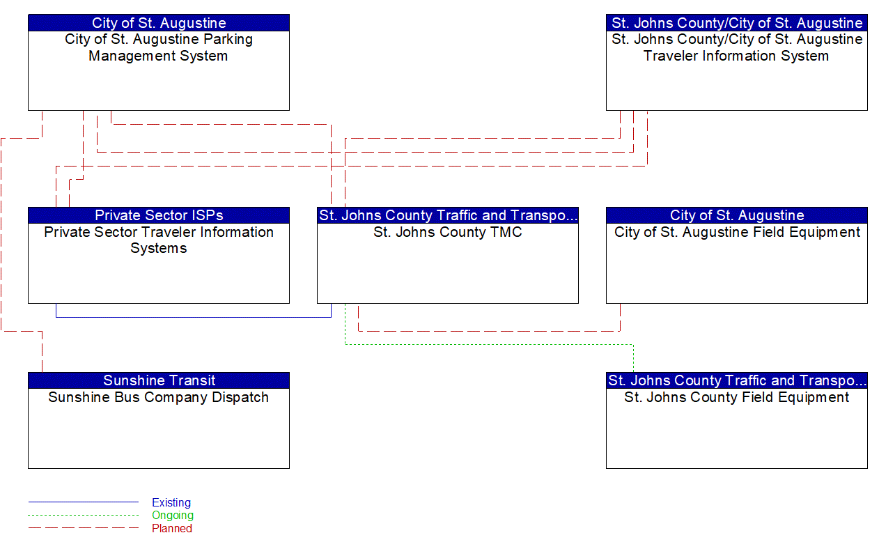 HD Bus Parking, Software