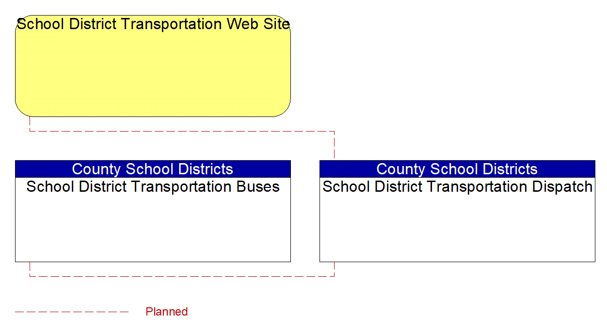 Service Graphic: Transit Vehicle Tracking (County School Districts)