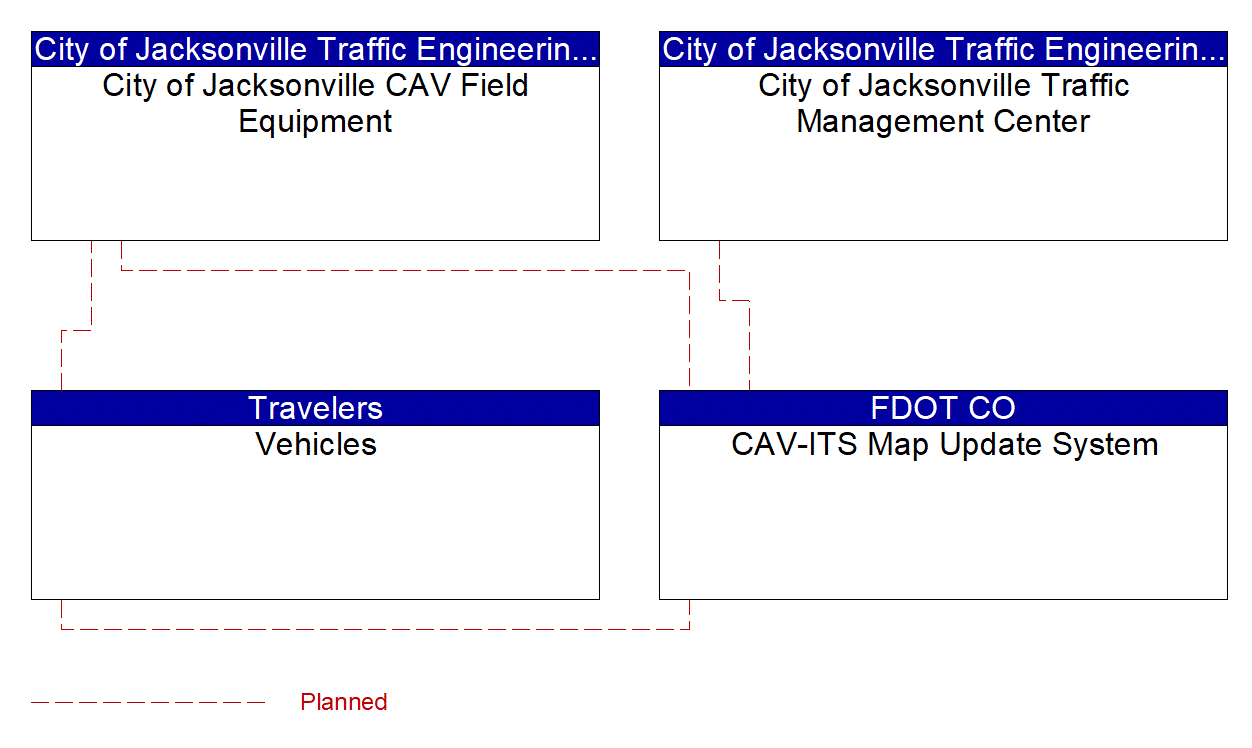 Service Graphic: Map Management (BayJax Smart and Connected Signals)
