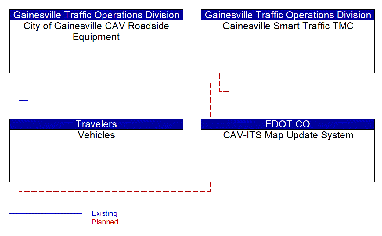 Service Graphic: Map Management (Gainesville SPaT Trapezium)