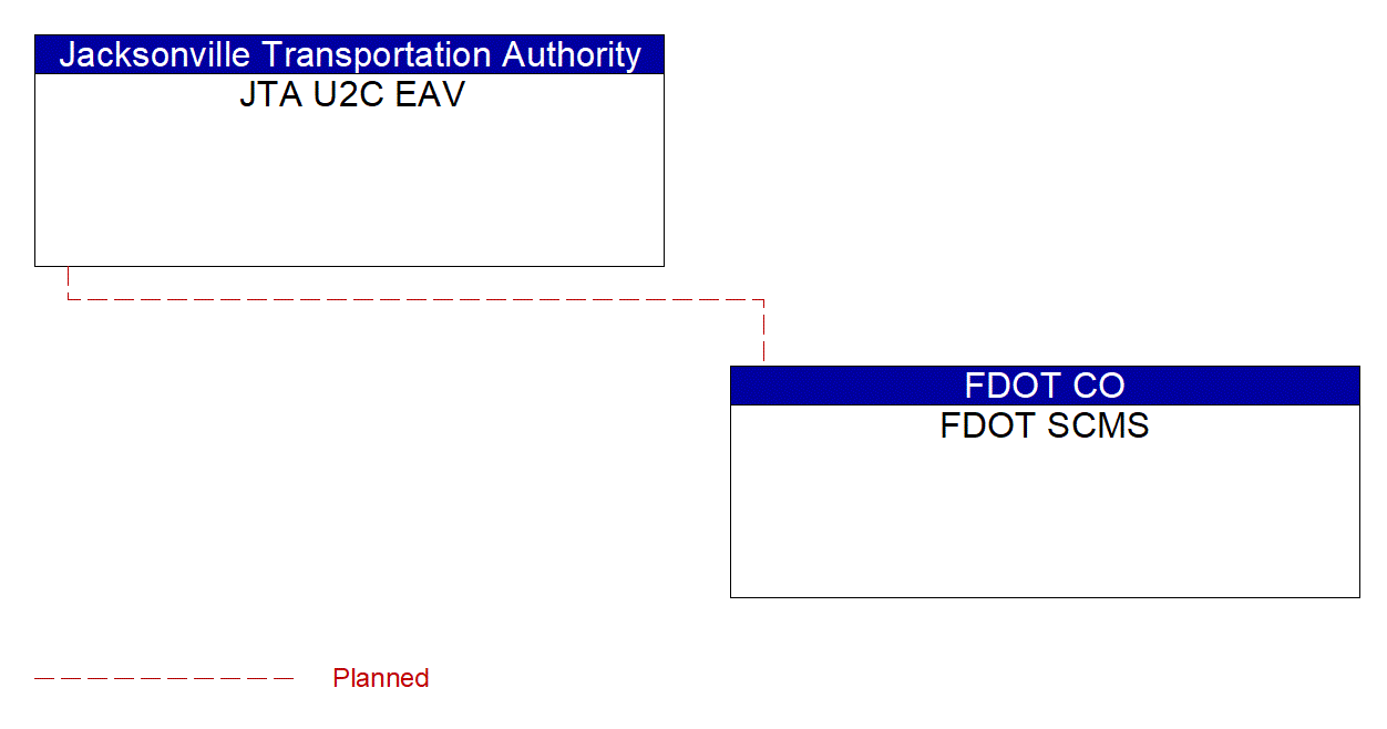 Service Graphic: Device Certification and Enrollment (JTA U2C)