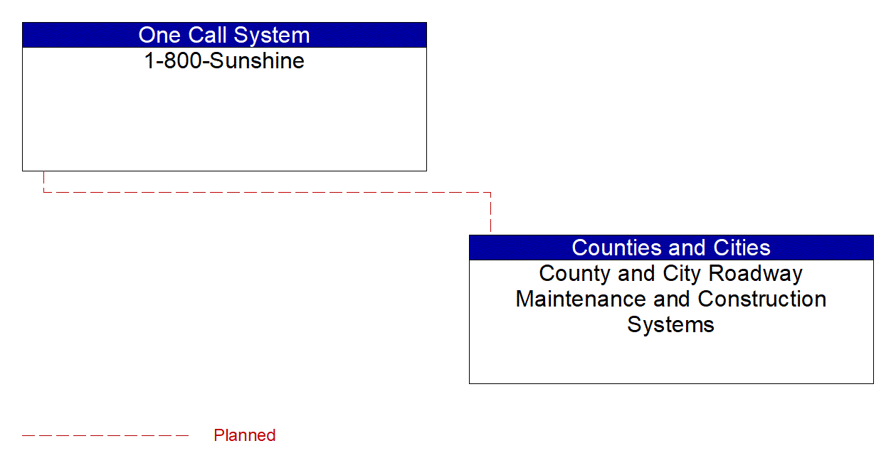 1-800-Sunshine interconnect diagram