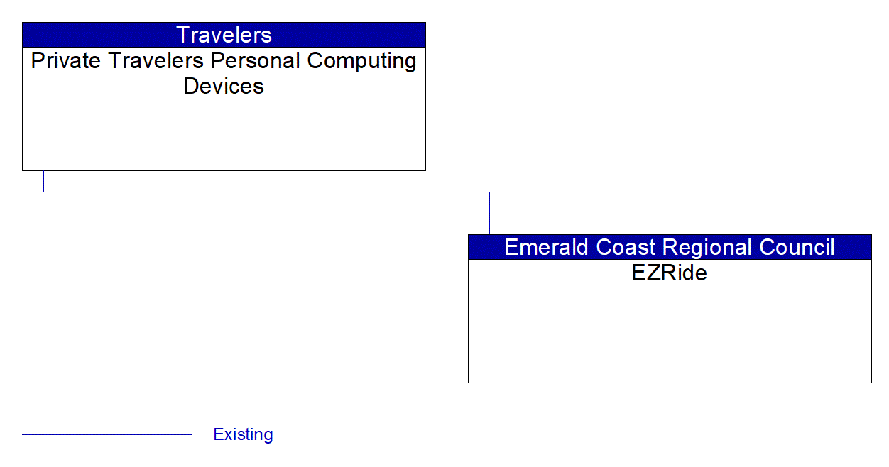 EZRide interconnect diagram