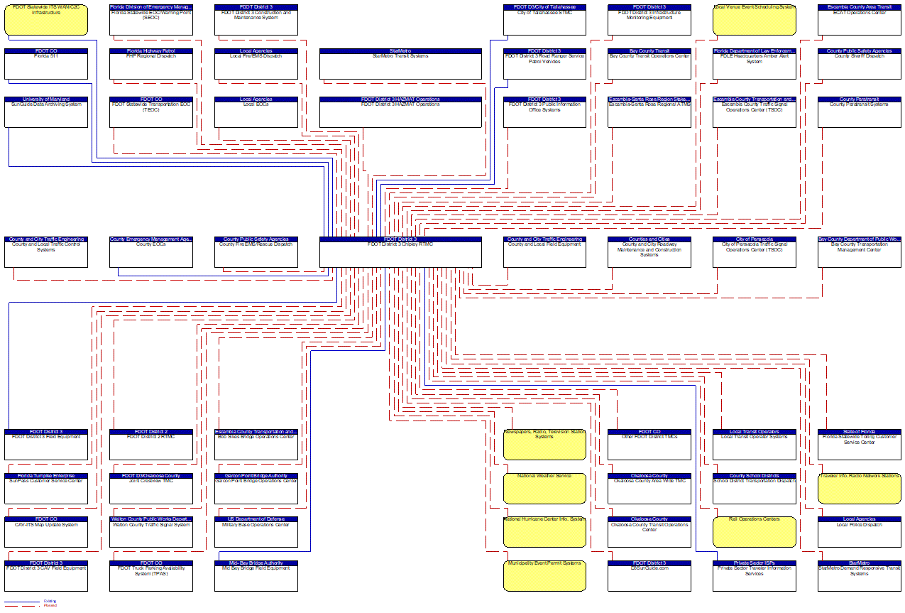 FDOT District 3 Chipley RTMC interconnect diagram
