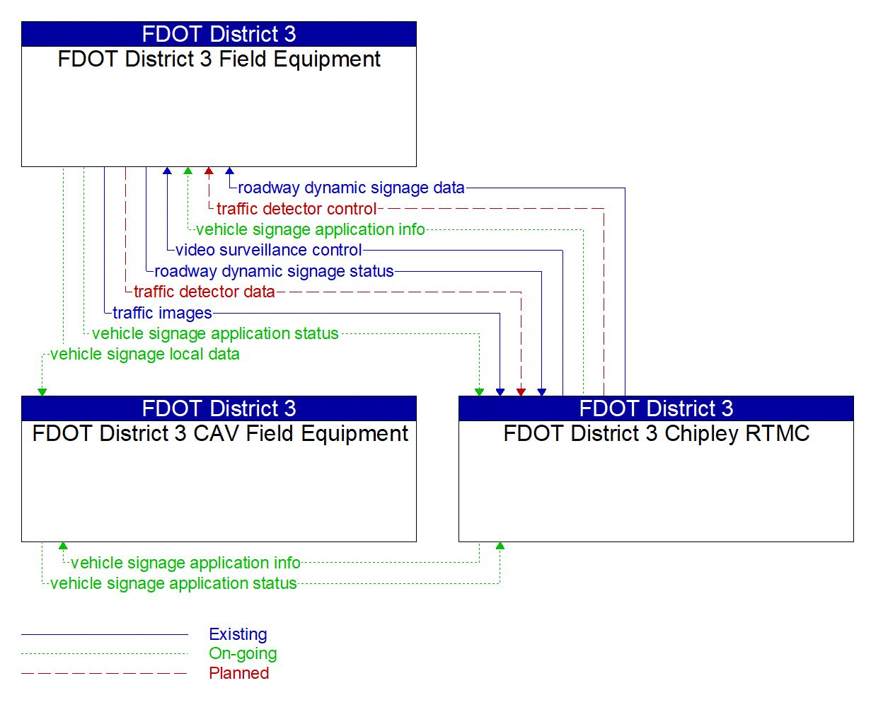 Service Graphic: Work Zone Management (Smart Bay)