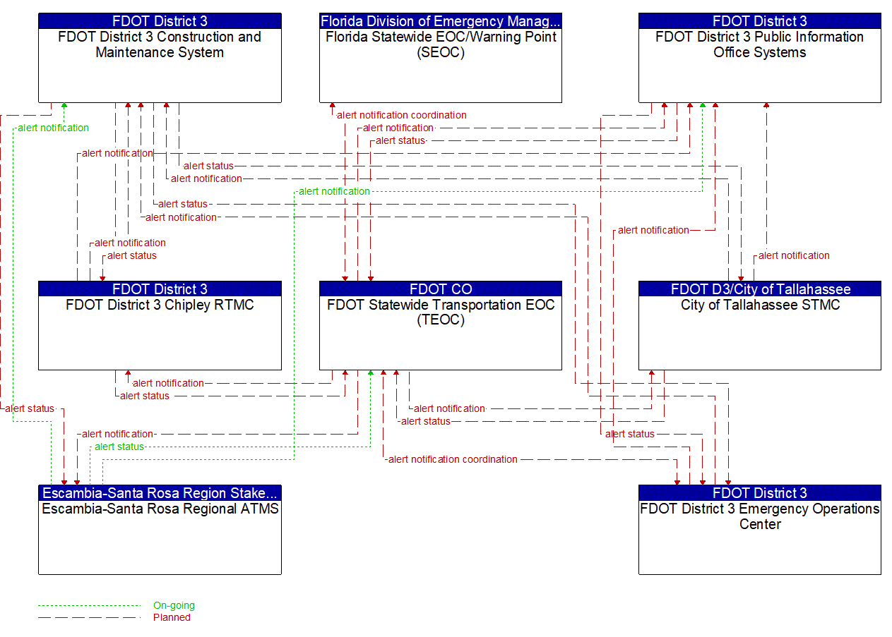 Service Graphic: Wide-Area Alert (FDOT District 3 (General Alerts))