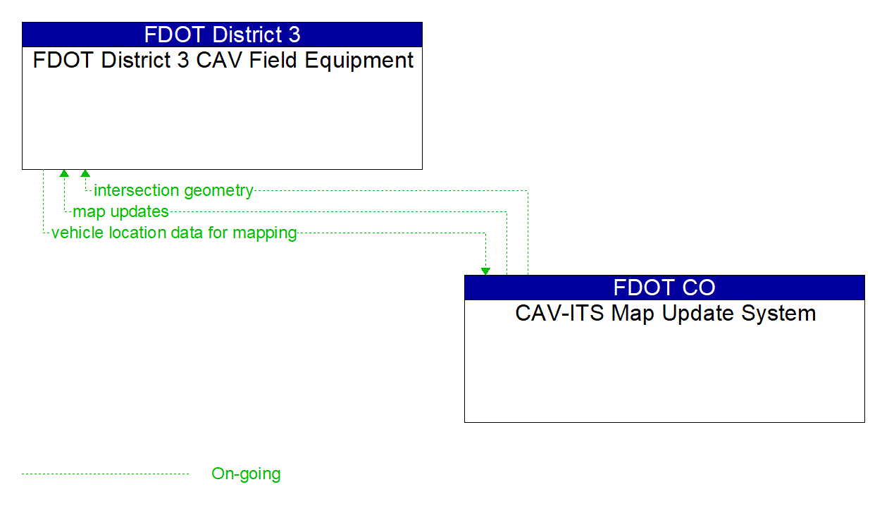 Service Graphic: Map Management (FDOT Smart Bay Project Part 1)