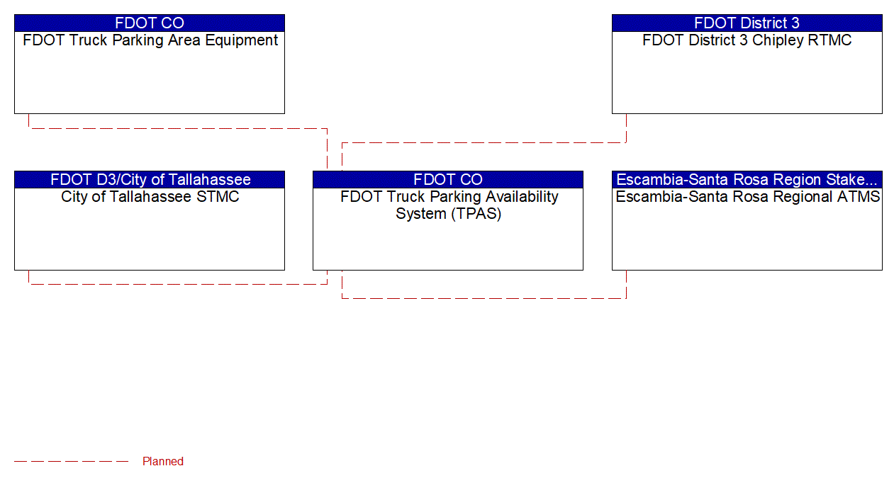 Service Graphic: Commercial Vehicle Parking (FDOT CV Parking)