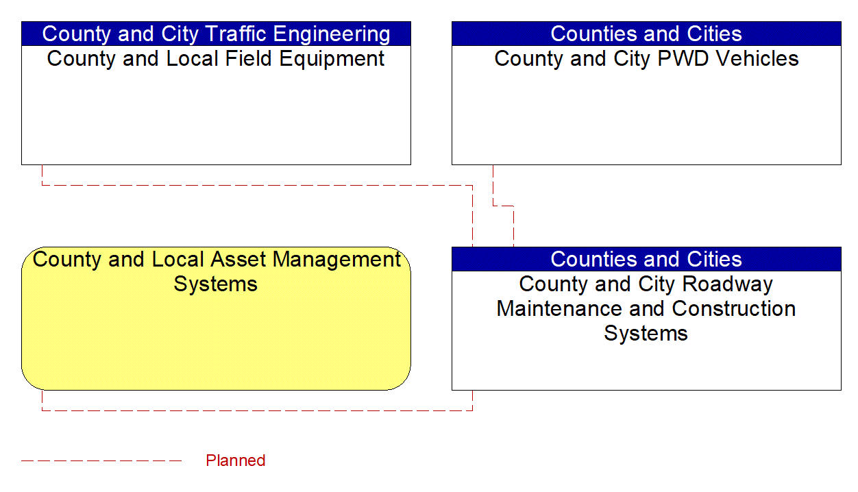 Service Graphic: Roadway Maintenance and Construction (County and Municipal Maintenance (1 of 2))