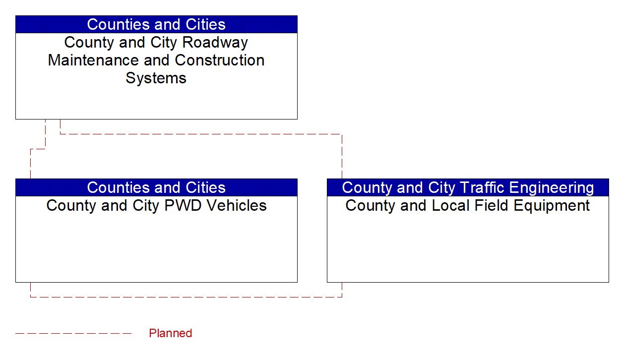 Service Graphic: Work Zone Safety Monitoring (County and Local Maintenance)