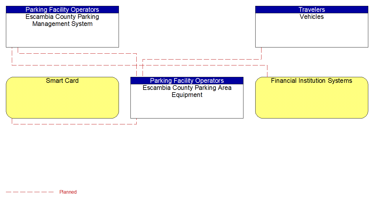 Service Graphic: Parking Electronic Payment (Pensacola Beach Parking)