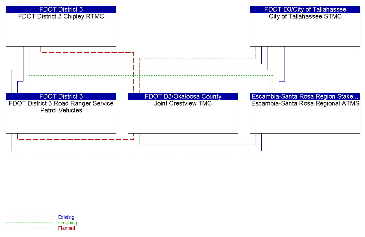 Service Graphic: Roadway Service Patrols (FDOT Road Rangers Service Patrol)