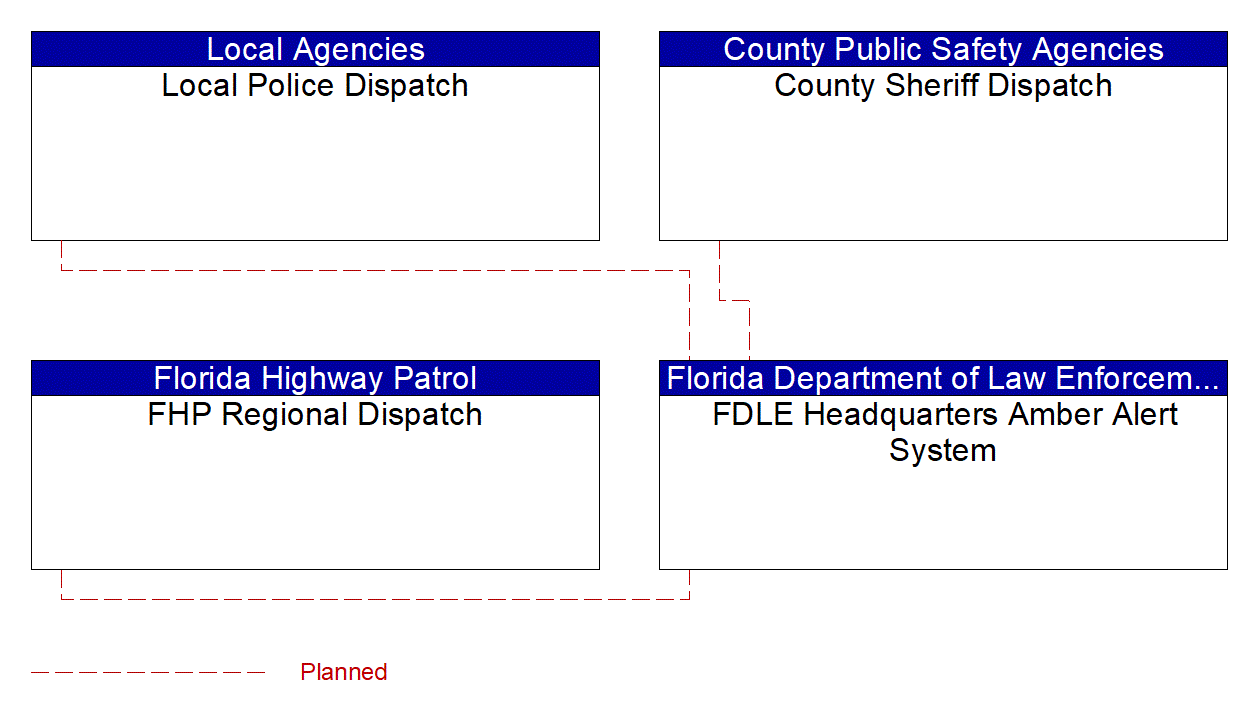 Service Graphic: Wide-Area Alert (FDOT District 3 Amber Alert)