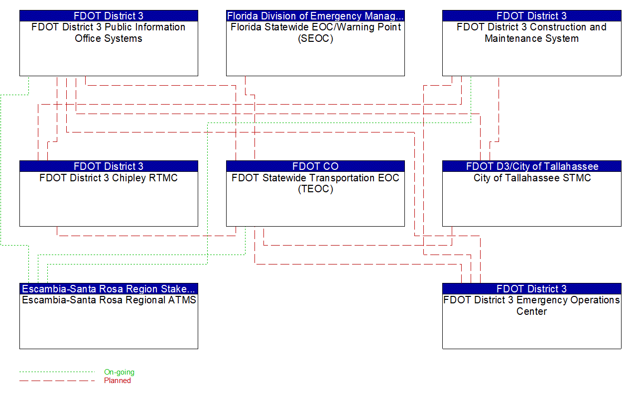 Service Graphic: Wide-Area Alert (FDOT District 3 (General Alerts))