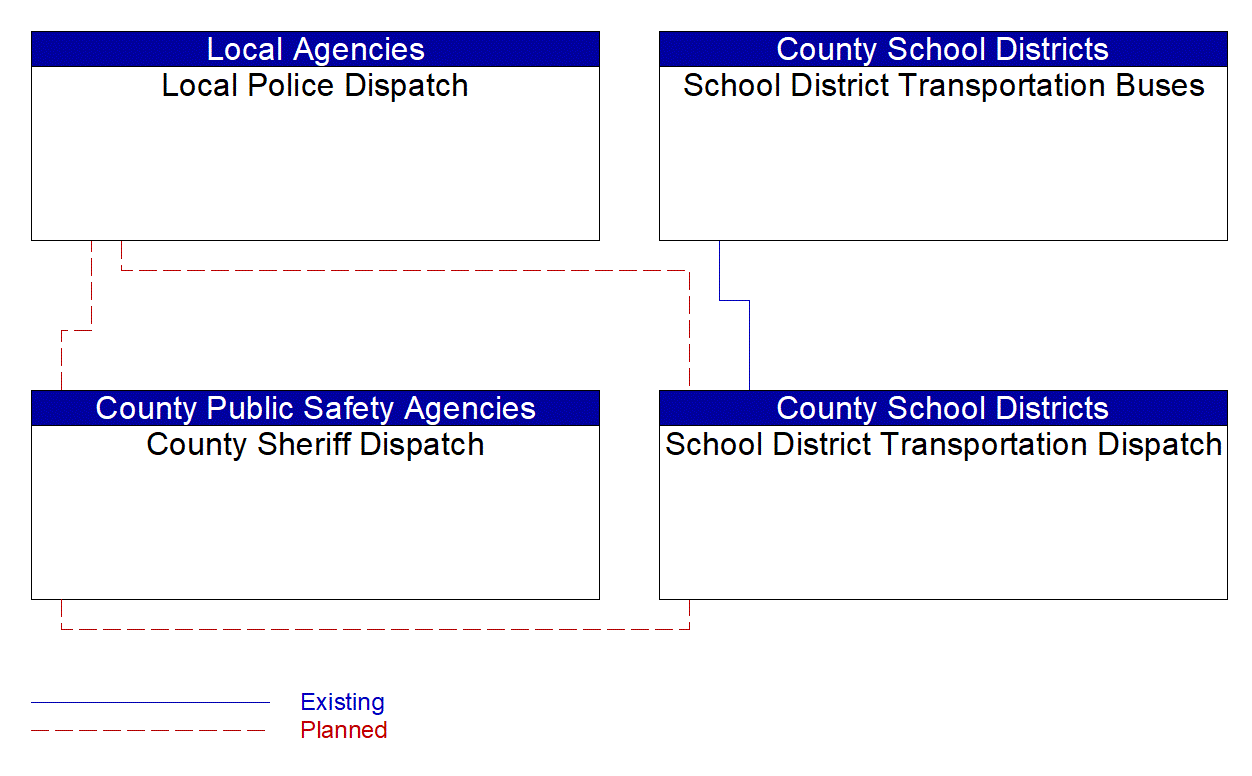 Service Graphic: Transit Security (School District Transportation Dispatch)