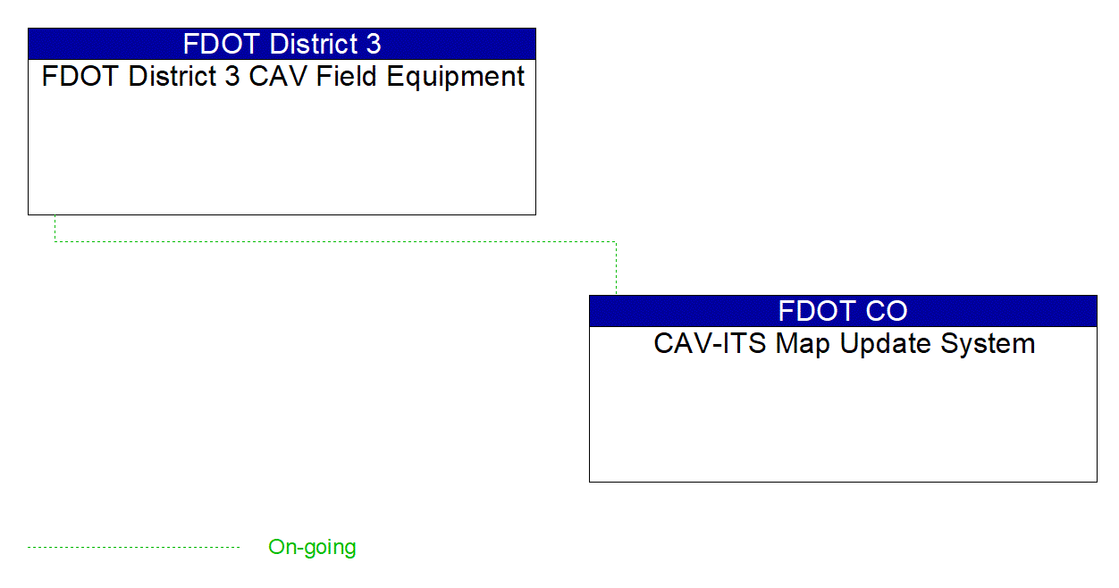 Service Graphic: Map Management (FDOT Smart Bay Project Part 2)