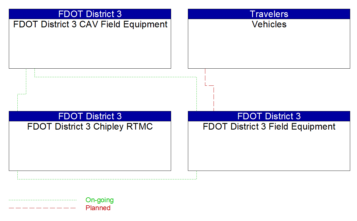 Service Graphic: Vulnerable Road User Safety (Smart Bay)